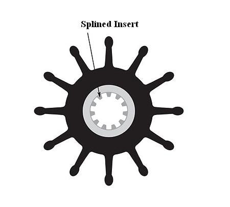 Sherwood 27000K Impeller Kit