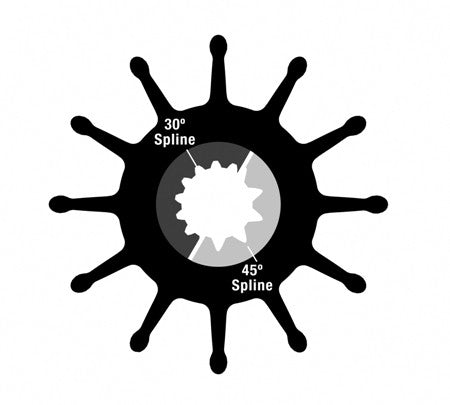 Sherwood 29000K Impeller Kit